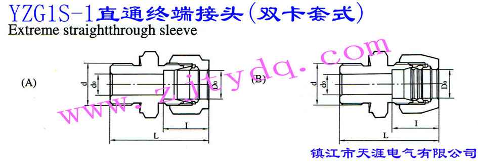 YZG1S-1ֱͨ�K�˽��^(�p����ʽ)(�Y(ji��)��(g��u)�D)